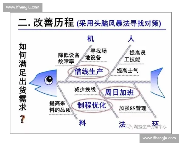 提升学习效率与实践能力的系统化训练效果优化方案