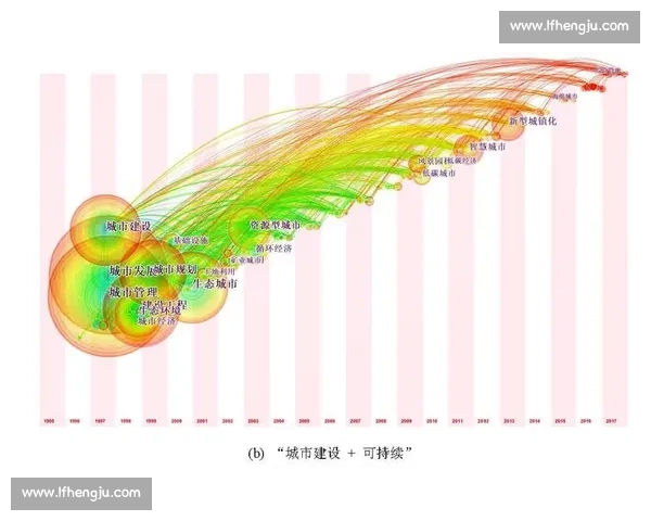 体育管理创新与可持续发展路径探索研究