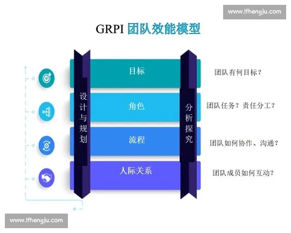 提升团队效能的关键策略与个人协调能力全面培养方法