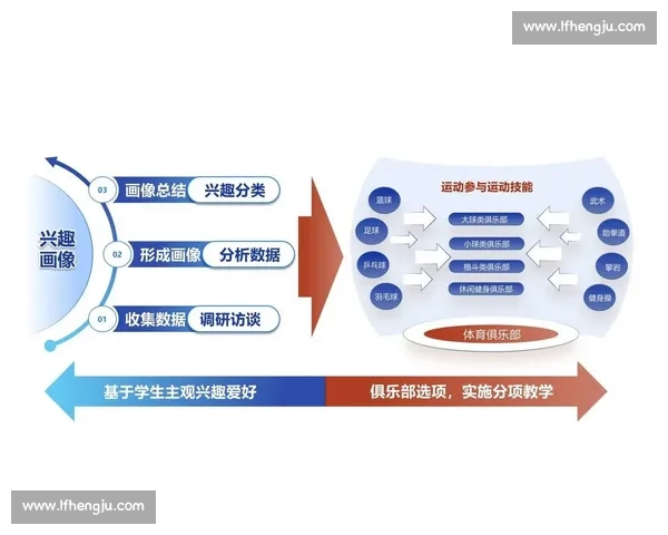 构建以体育教育体系为核心的学校健康发展模式研究